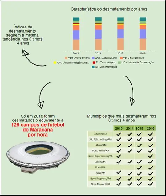 figura-analise-prodes