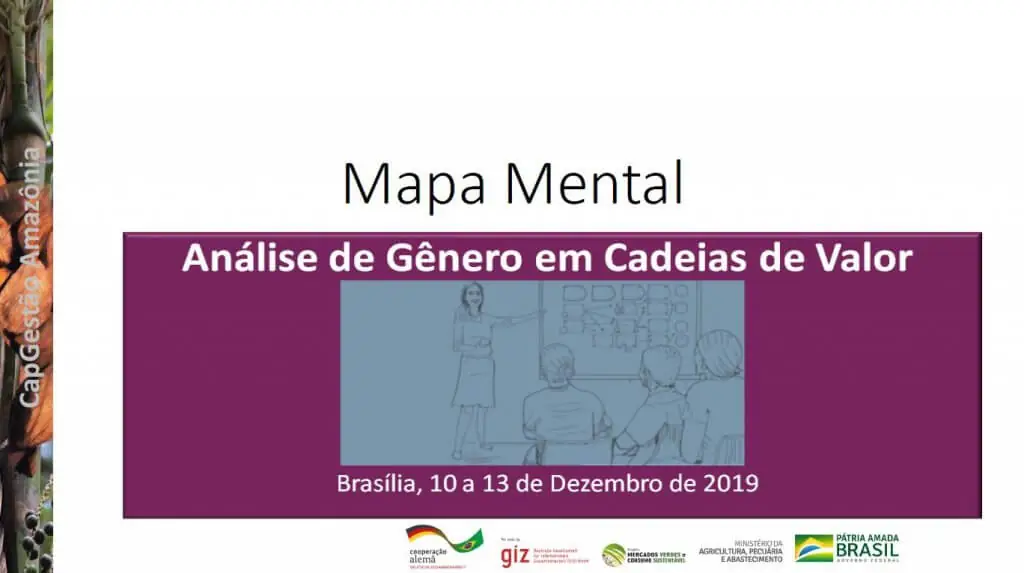 A apresentação elenca etapas para a criação de um mapa mental, uma ferramenta criativa e visual para organizar informações coletadas em debates e reuniões, útil não apenas para esta temática.