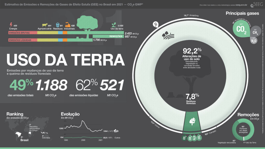 mapa do uso da terra no Brasil